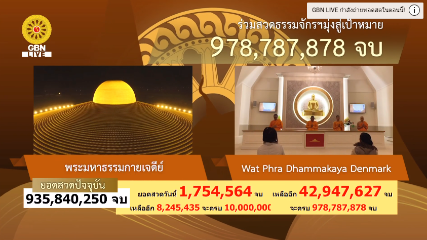สวดธรรมจักร 978 ล้านจบ พบสุขเห็นธรรม