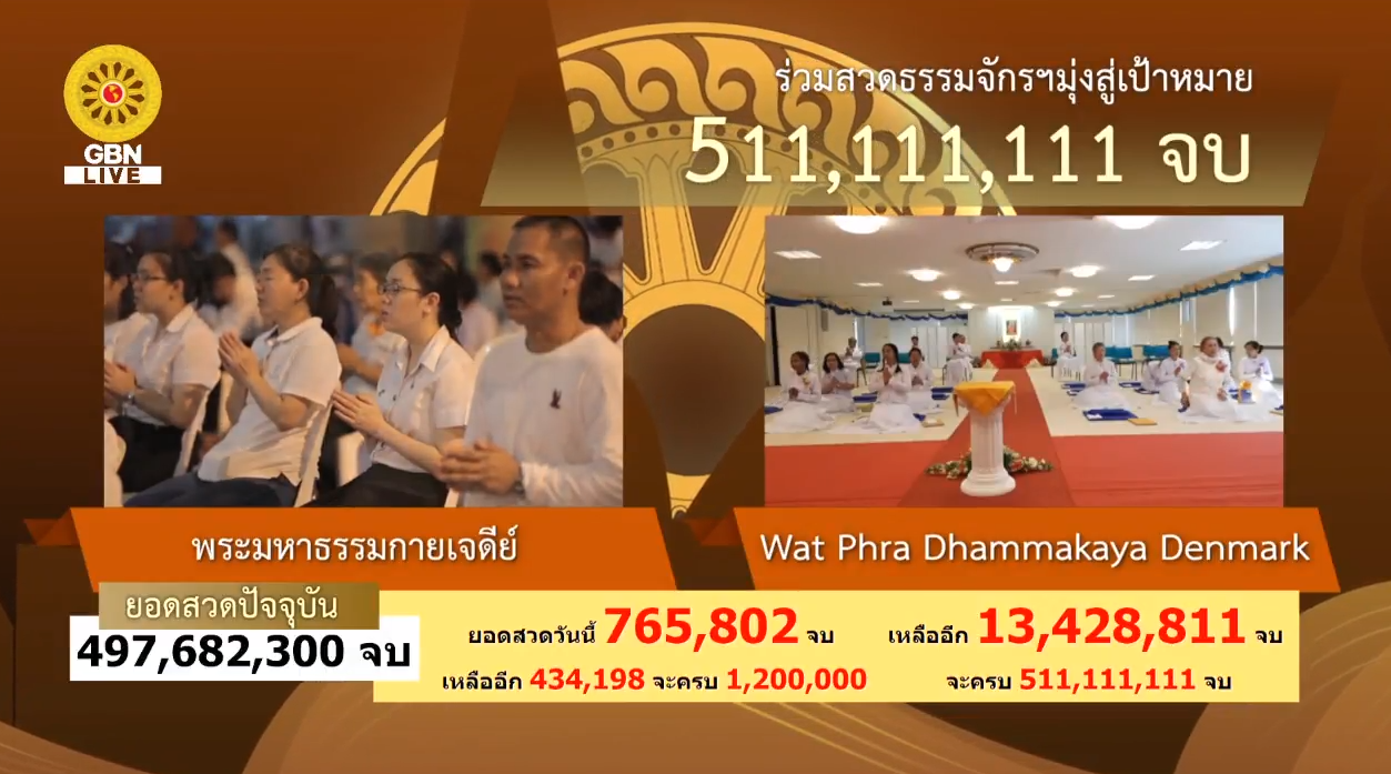 สวดธรรมจักร 511 ล้านจบ พบสุขเห็นธรรม