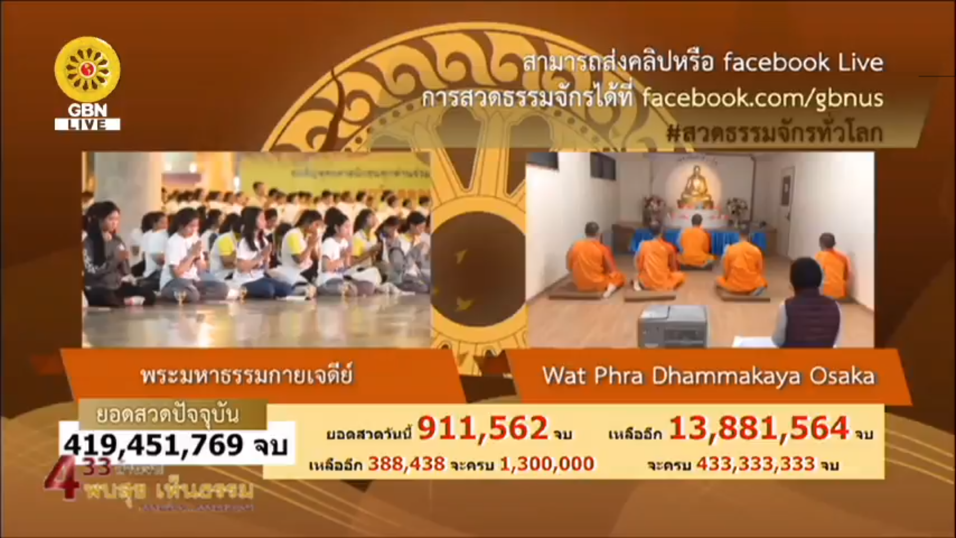 สวดธรรมจักร 433 ล้านจบ พบสุขเห็นธรรม ธรรมจักร ธรรมยาตรา