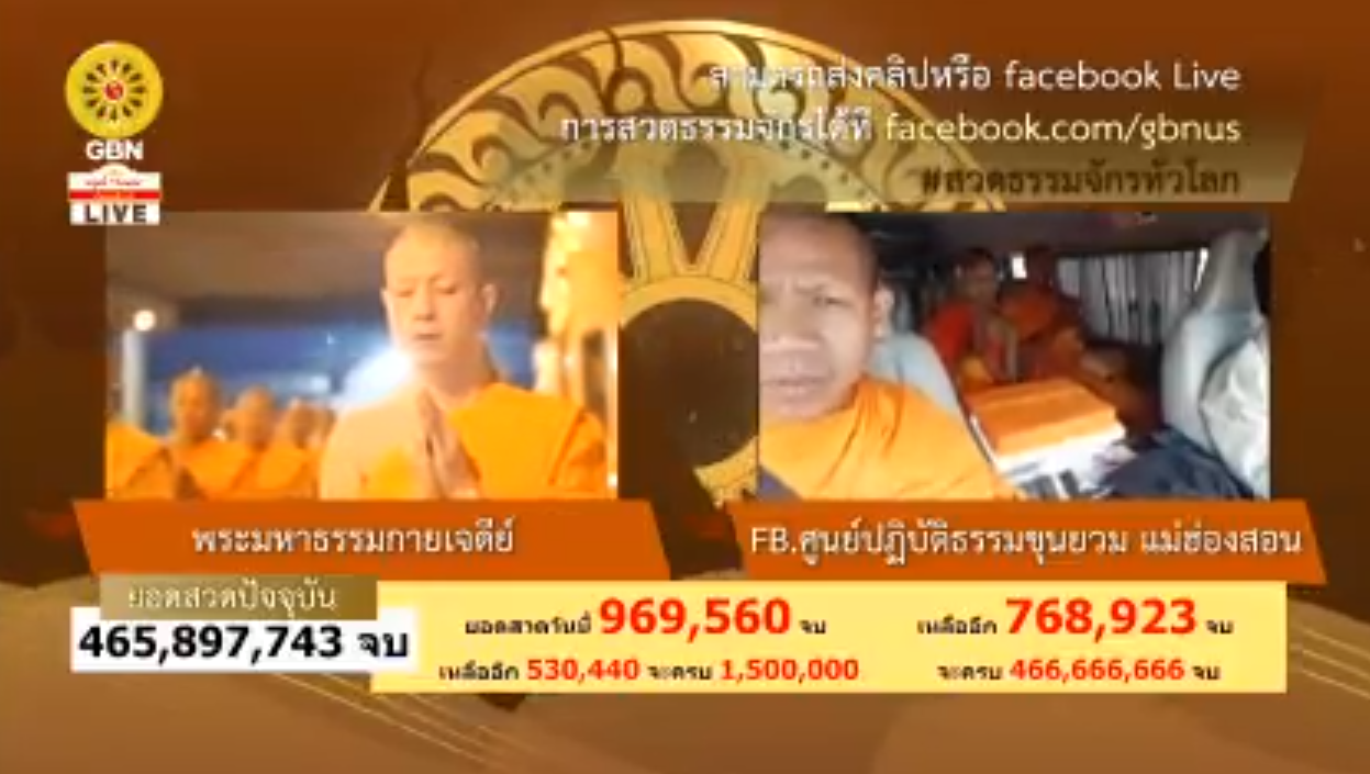 สวดธรรมจักร 466 ล้านจบ พบสุขเห็นธรรม