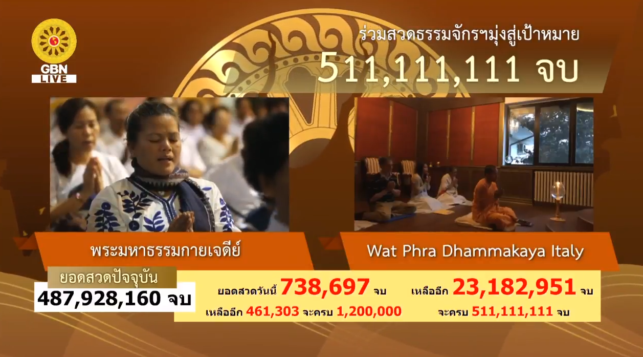 สวดธรรมจักร 511 ล้านจบ พบสุขเห็นธรรม