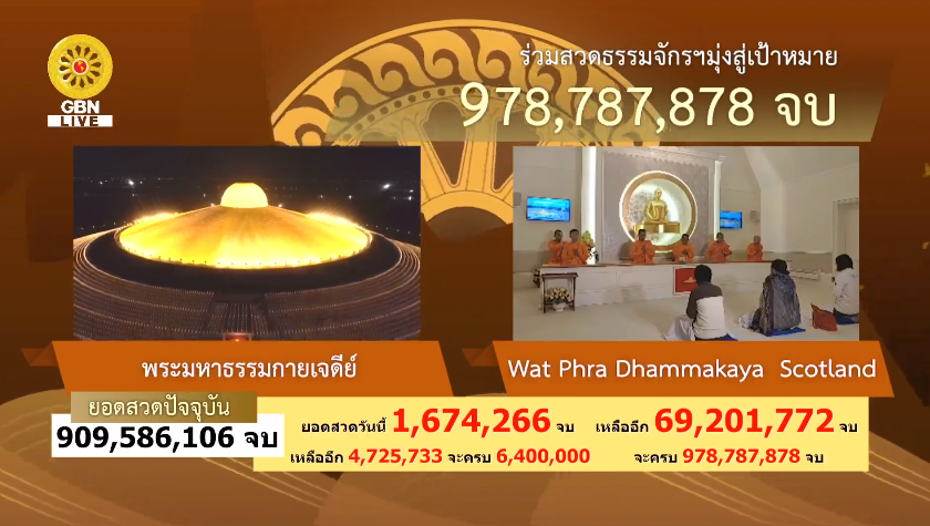 สวดธรรมจักร 978 ล้านจบ พบสุขเห็นธรรม