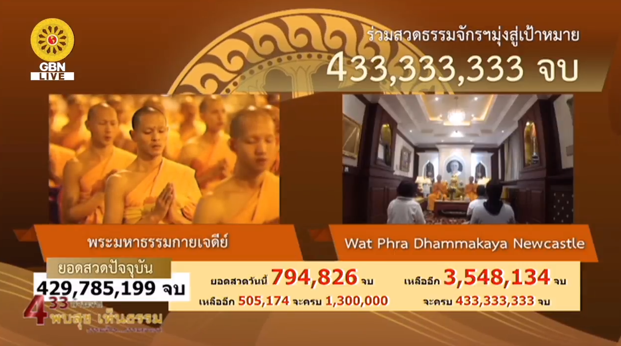 สวดธรรมจักร 433 ล้านจบ พบสุขเห็นธรรม ธรรมจักร ธรรมยาตรา