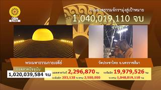ธรรมจักร ธรรมยาตรา ปีที่ 7
